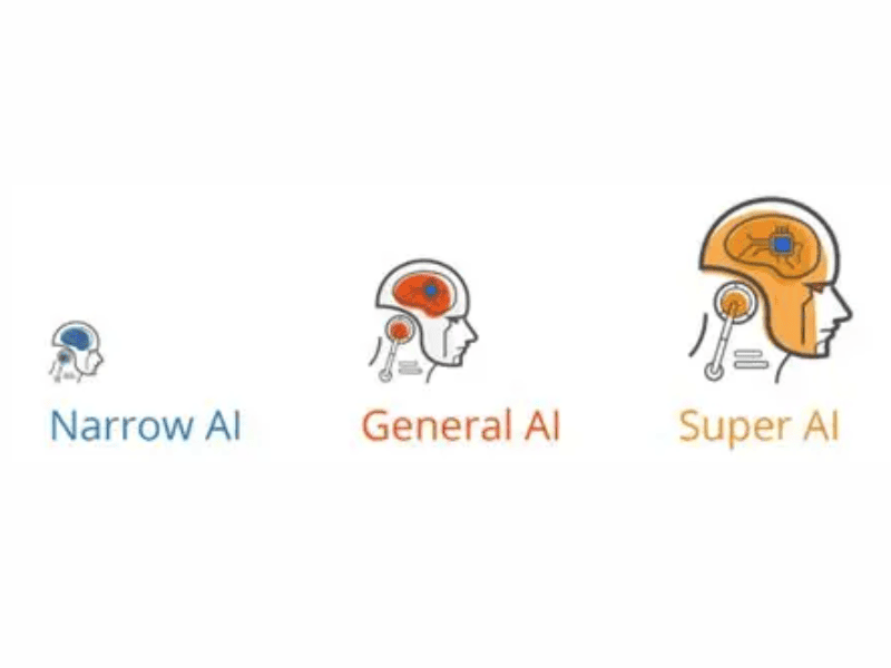 Artificial Intelligence for Beginners