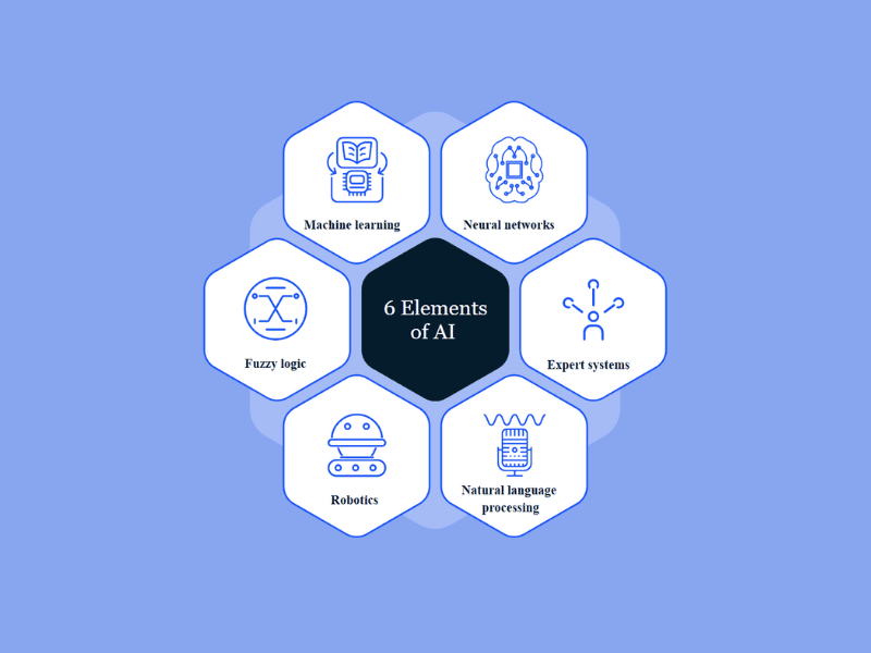 Artificial Intelligence for Beginners