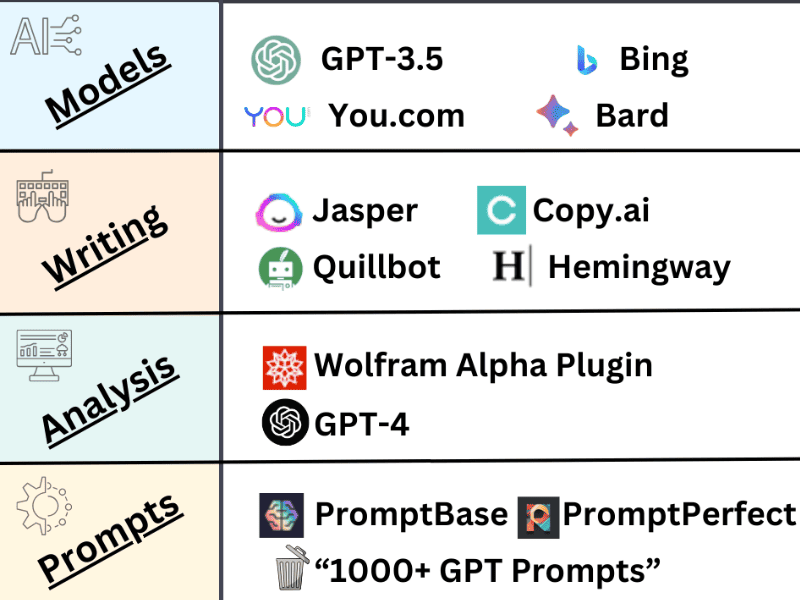 Artificial Intelligence for Beginners